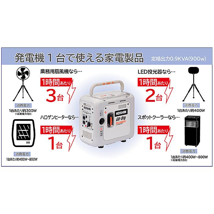 工進 カセットガス式インバーター発電機 GV-9ig - 農機具・トラクター 